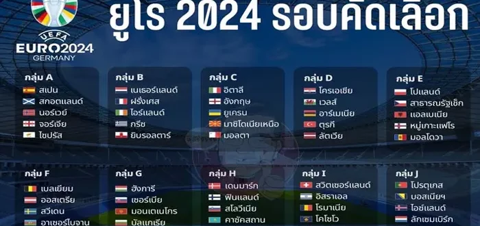 อัปเดตข่าวสาร ยูฟ่ายูโร 2024 รอบคัดเลือกวันนี้ ที่ Euro2024.Asia